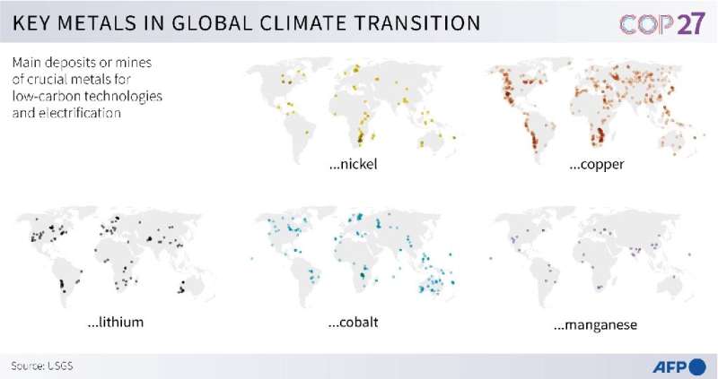 Key metals for the global climate transition