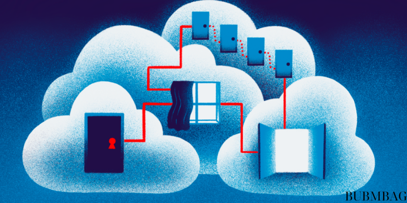Future Trends in Cloud Storage Apps