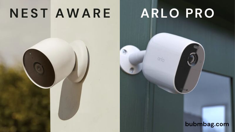 Security Camera with Cloud Storage