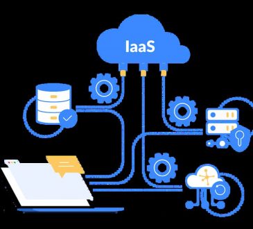 What is IaaS in Cloud Computing