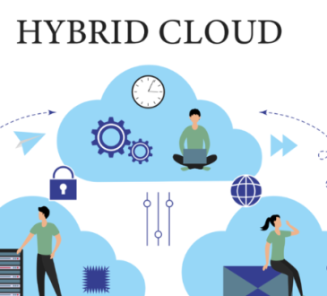 Unlocking the Power of Hybrid Cloud Environment: A Comprehensive Guide