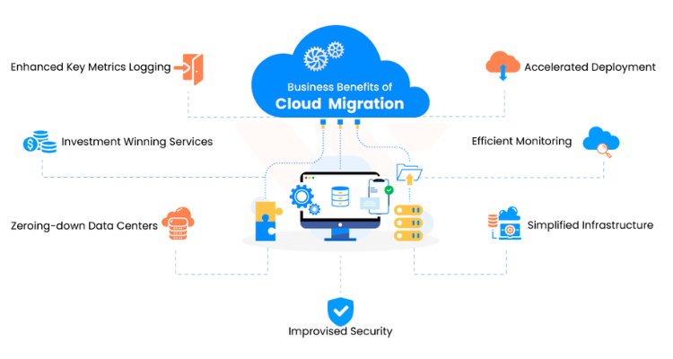 Cloud Migration Consulting: Navigating the Path to Successful Cloud Adoption