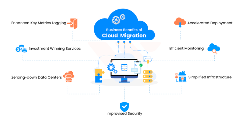 Cloud Migration Consulting: Navigating the Path to Successful Cloud Adoption