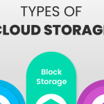 Exploring the Many Types of Cloud Storage: A Comprehensive Guide
